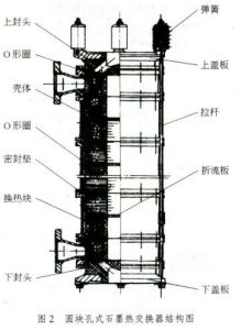 石墨熱交換器