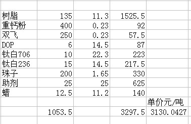 突起型振動反游標線塗料配方