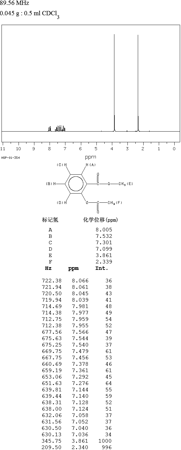 乙醯水楊酸甲酯核磁譜(氫譜)