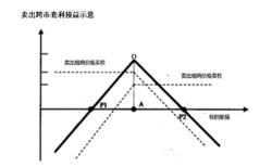 跨式套利