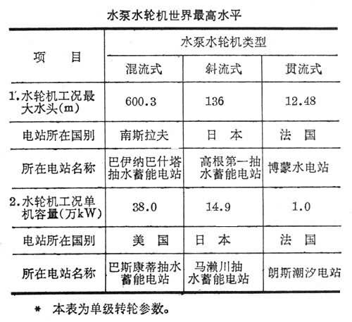 水泵水輪機