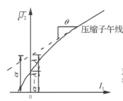 蓋帽模型