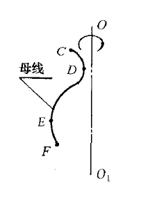 赤道圓