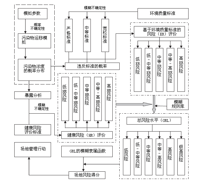 隨機模擬方法