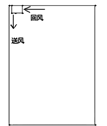 圖4 立體庫冷風機布置立面圖