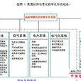 鐵路智慧型應急救援系統