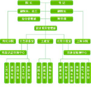 山東省醫藥工業設計院