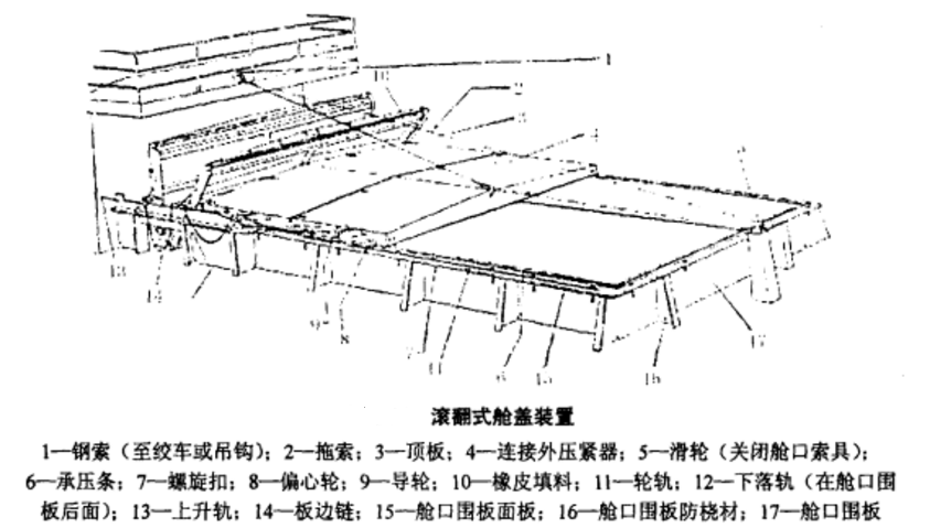 滾動式艙蓋