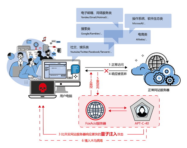 Quantum攻擊平台