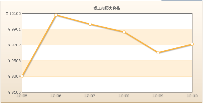 香工街