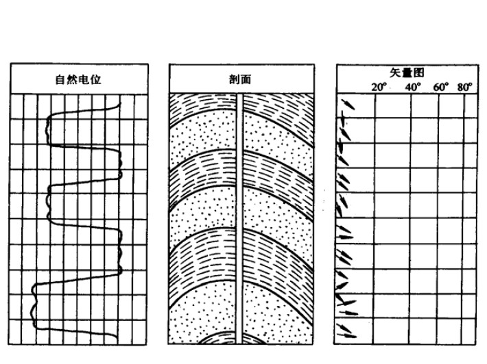 測井構造研究