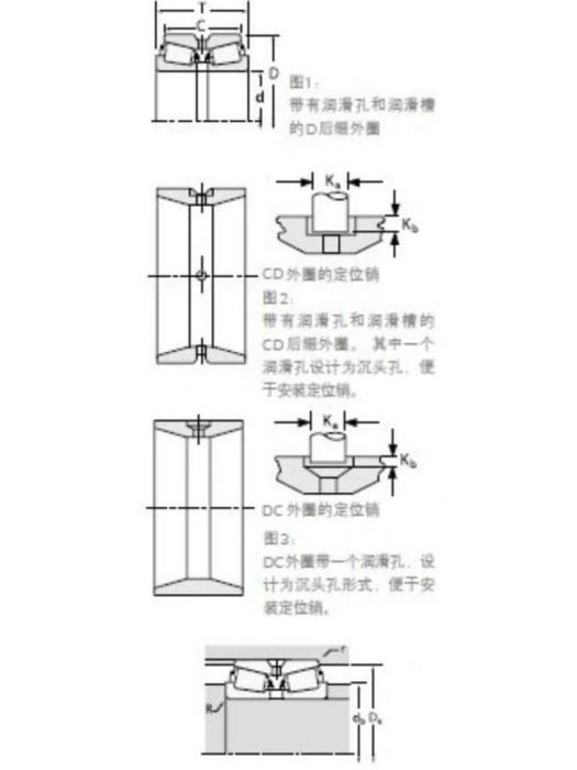 TIMKEN 47490/47420D軸承