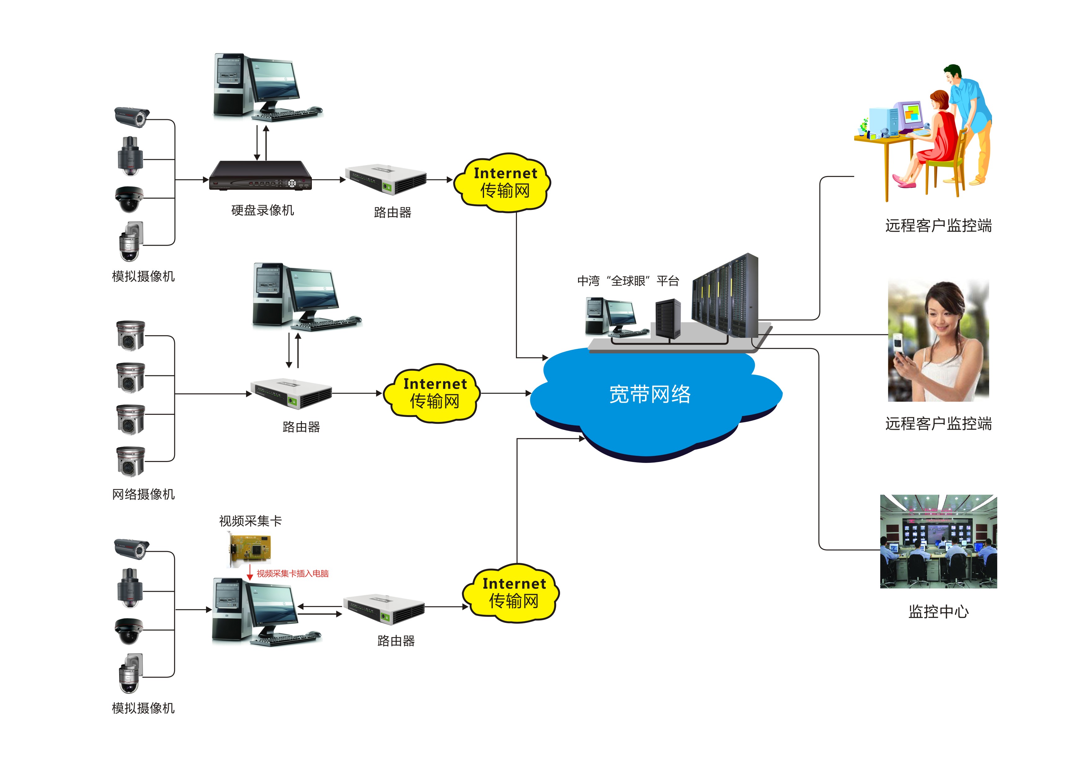 中灣全球鷹系統架構及組成