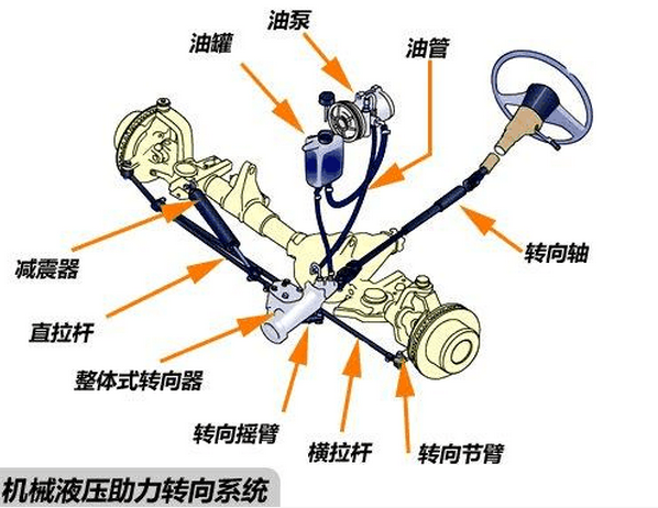 助力器