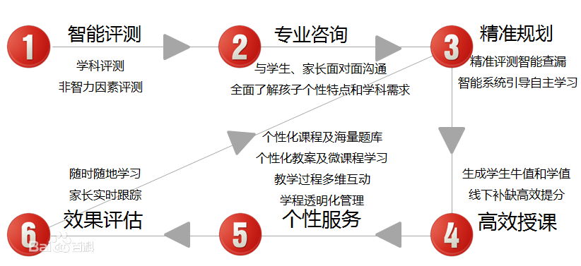 學大教育臨沂校區