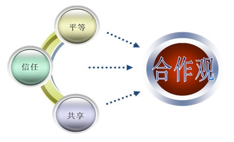 深圳市眾贏時代企業管理諮詢有限公司