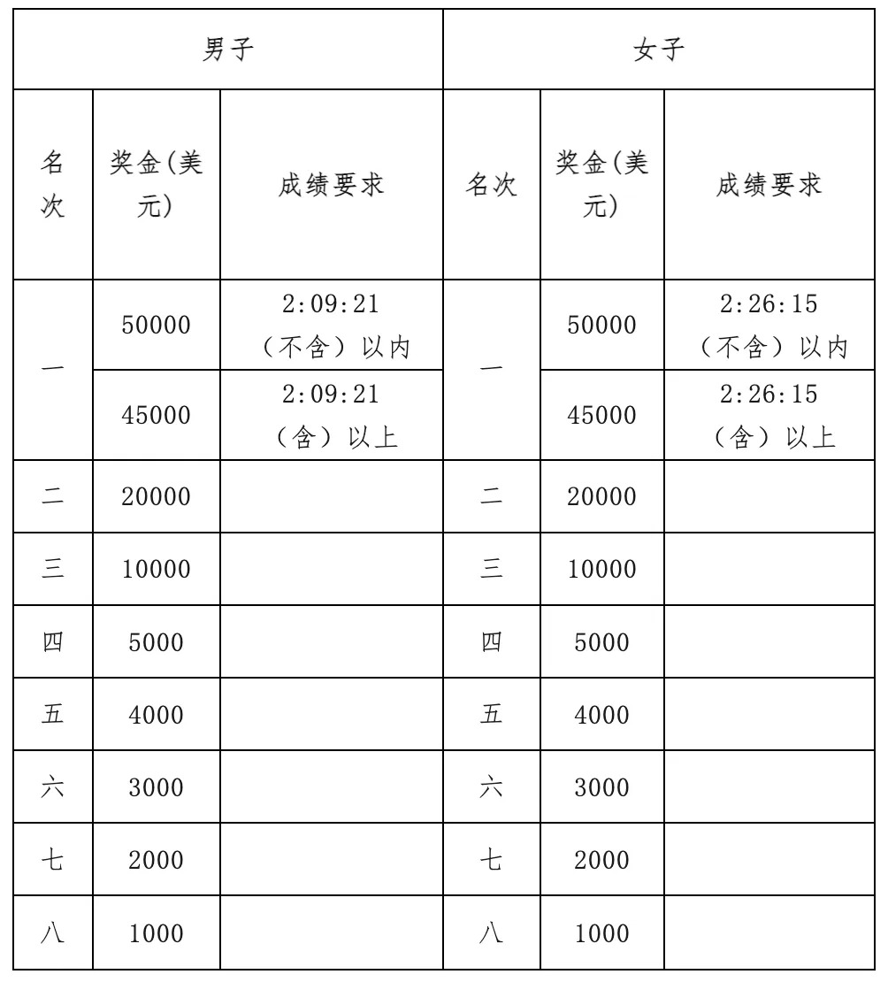 2024太原馬拉松賽