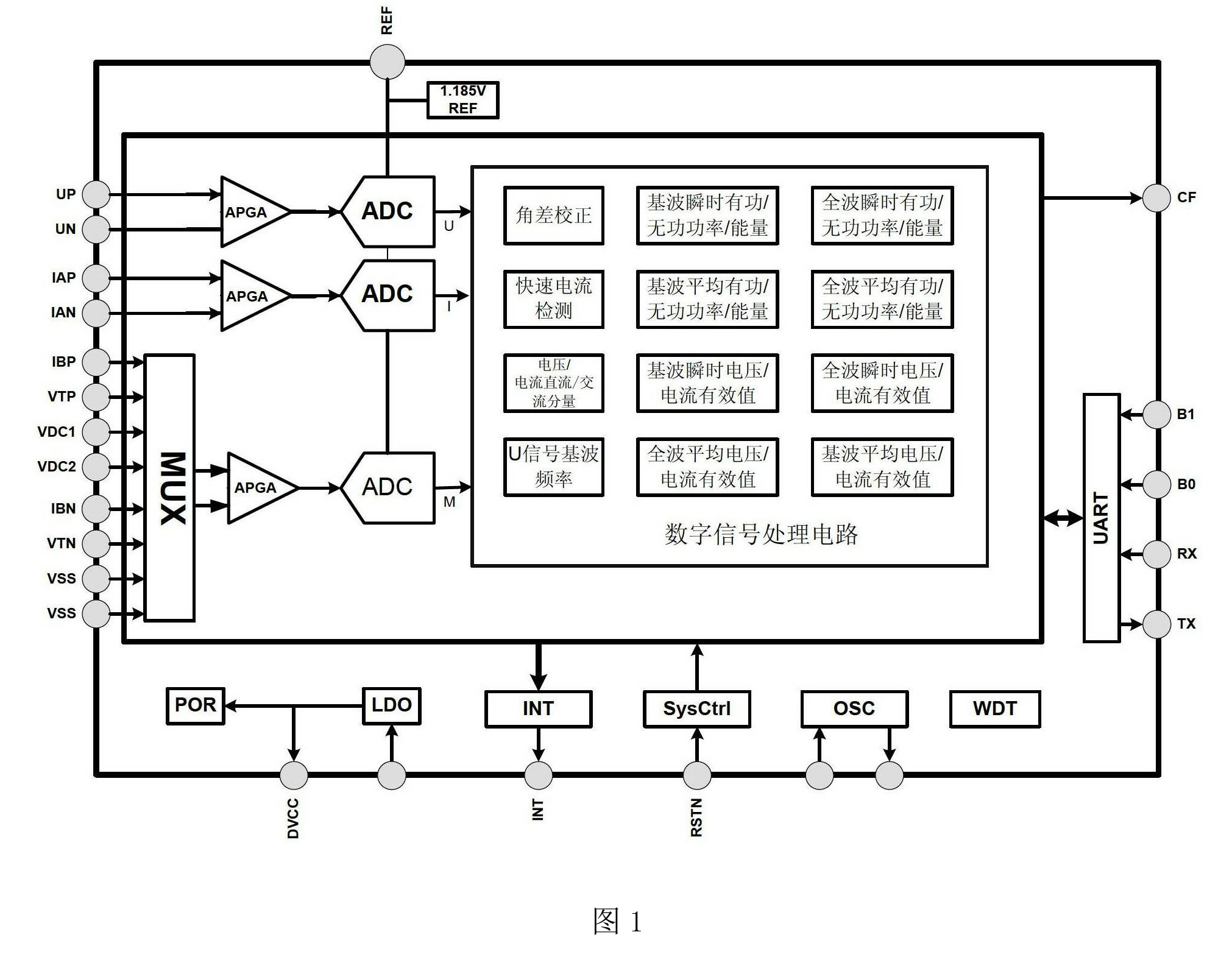 單相電能計量系統