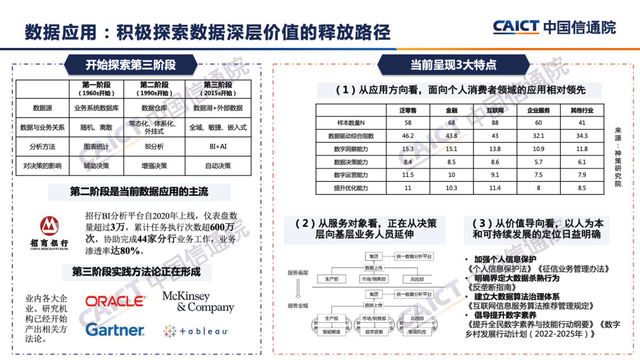 大數據白皮書（2022年）