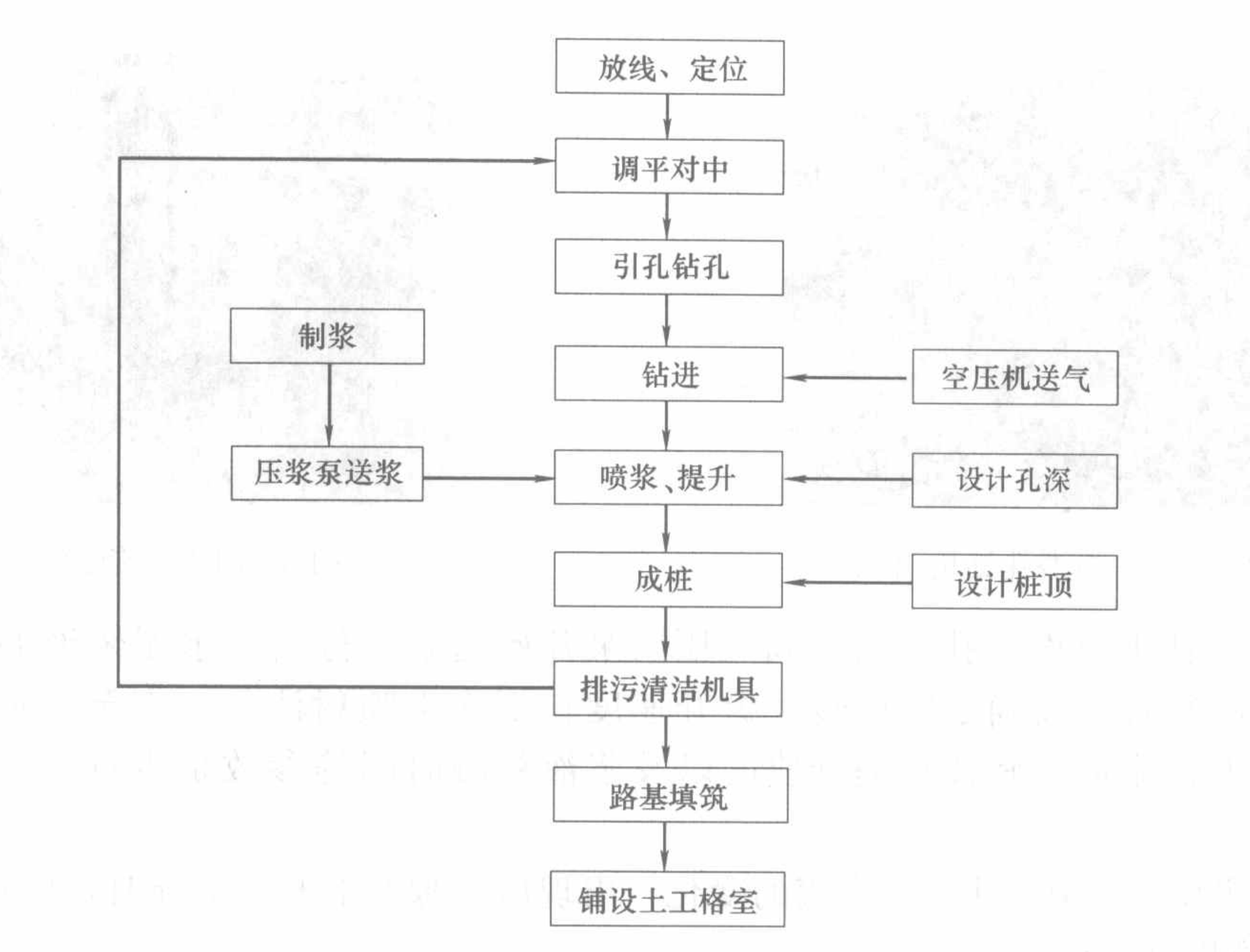 高壓旋噴樁輔以高強土工格室軟基處理施工工法