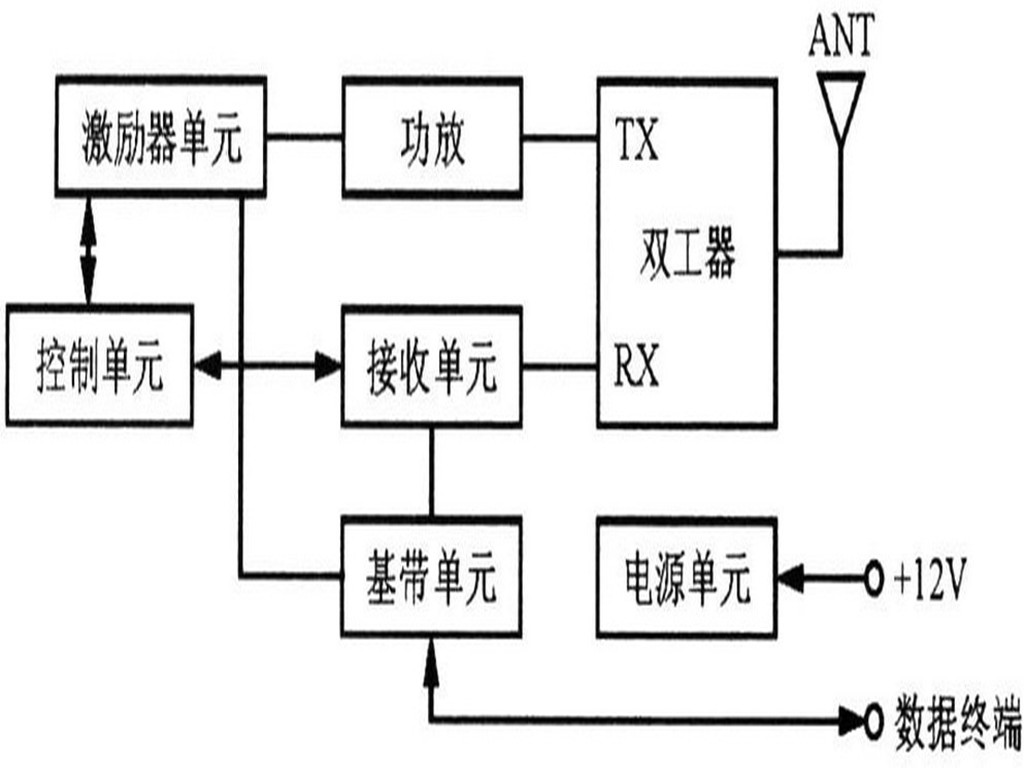 數傳電台結構原理框圖