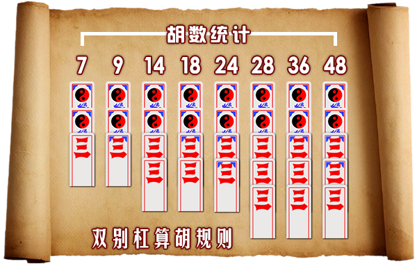 上大人(傳統紙牌遊戲)