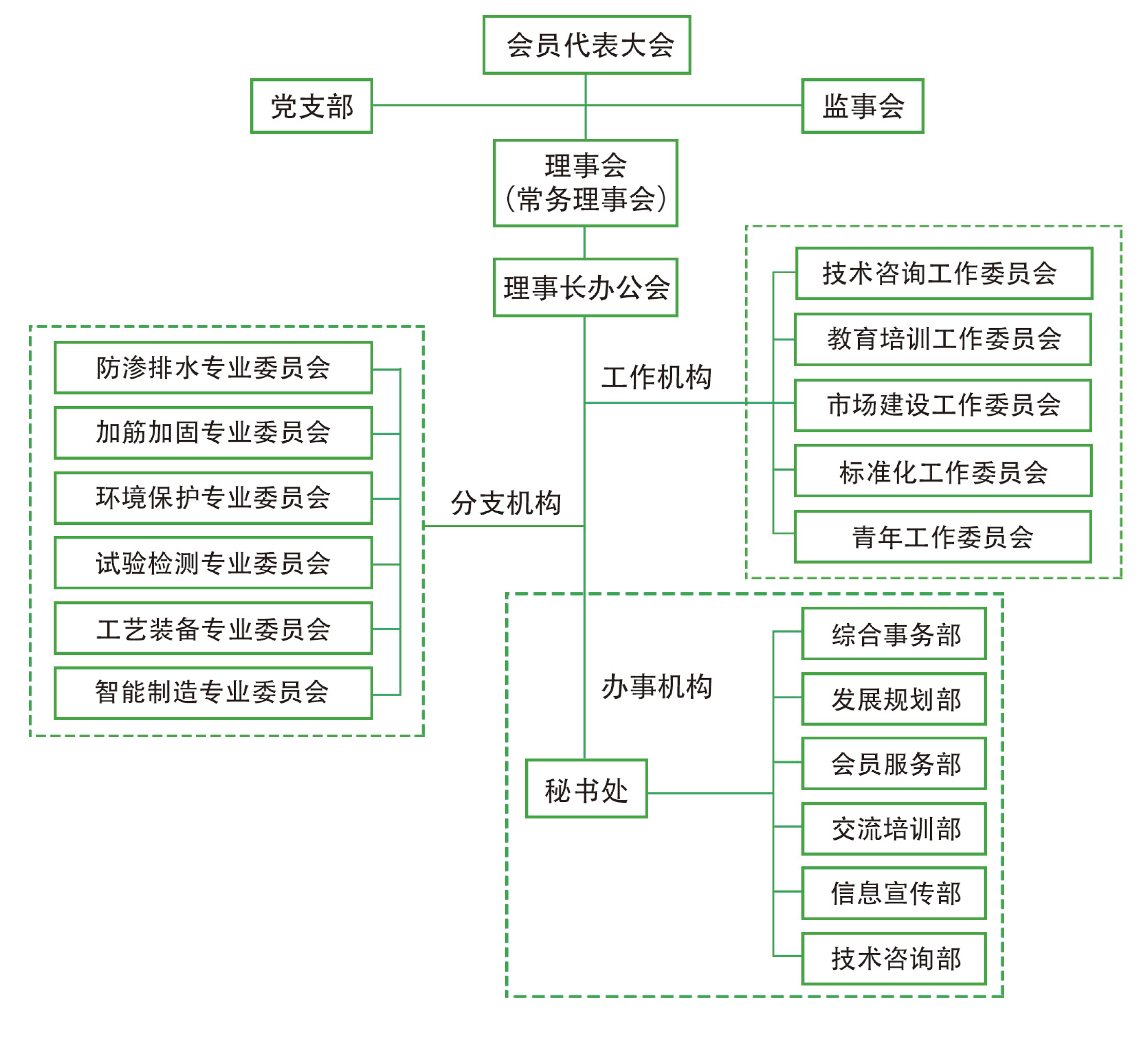 中國土工合成材料工程協會