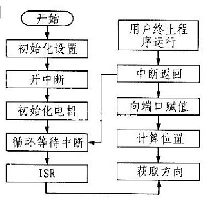 微碼指令系統