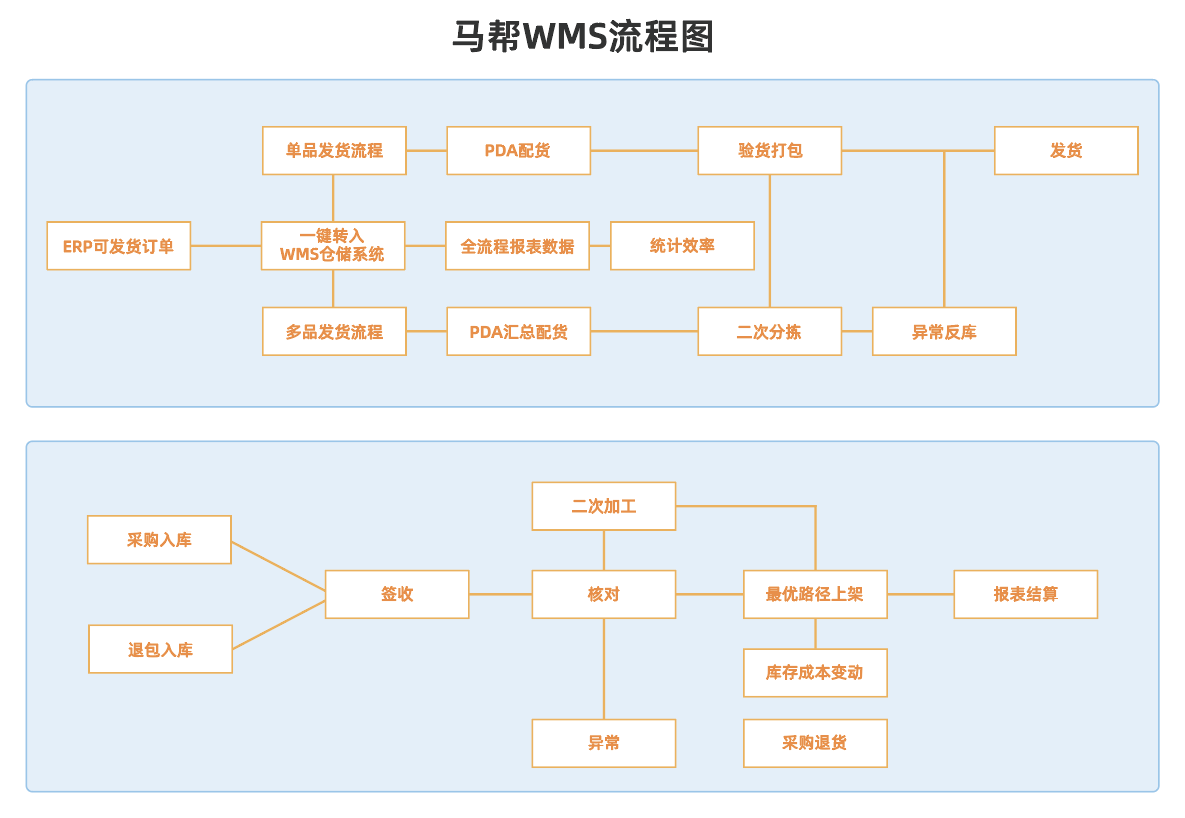 馬幫ERP