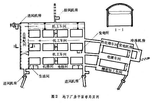 地下建築工程