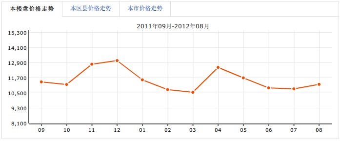 仁和世代春天