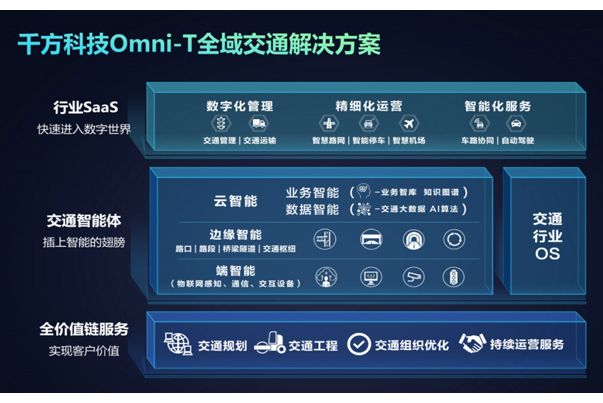 Omni-T全域交通解決方案