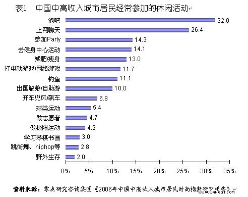 中國消費需求的蛻變