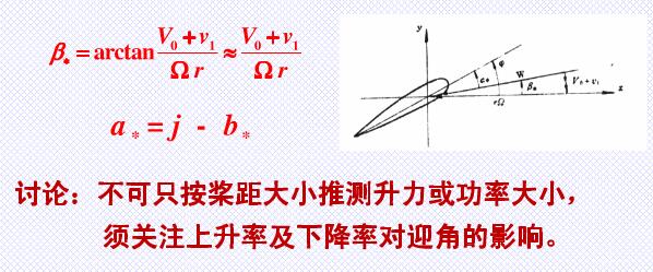 葉素理論