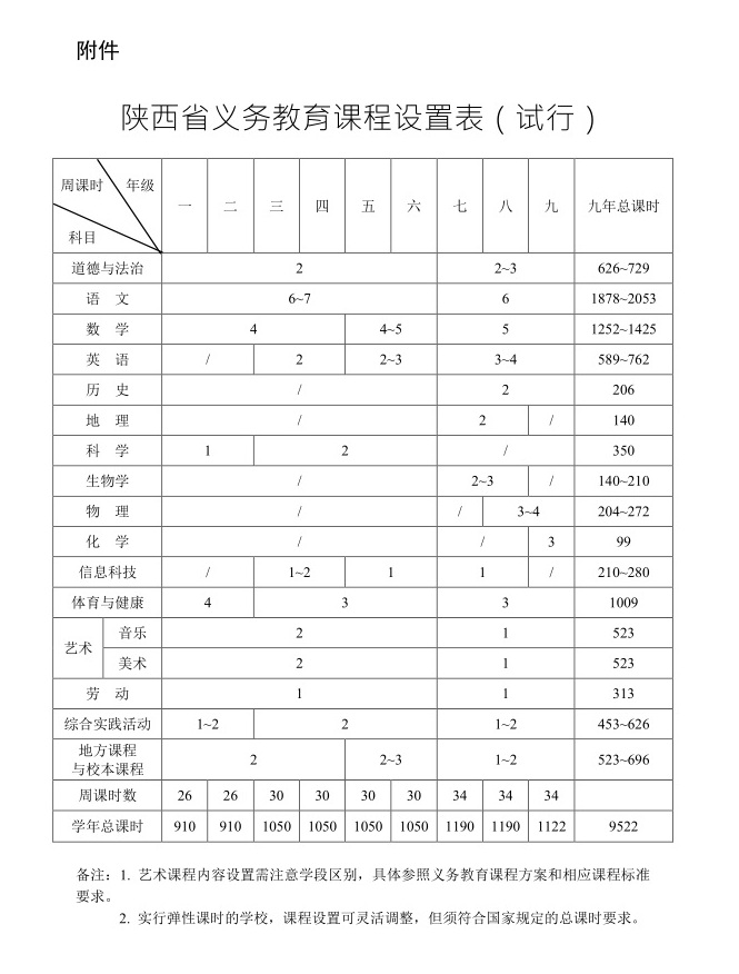 陝西省義務教育課程實施辦法