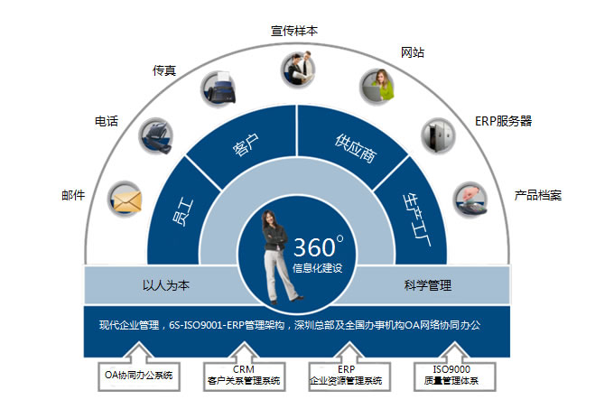 深圳市歐科傳動有限公司