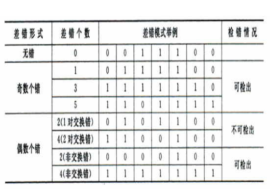 定比碼