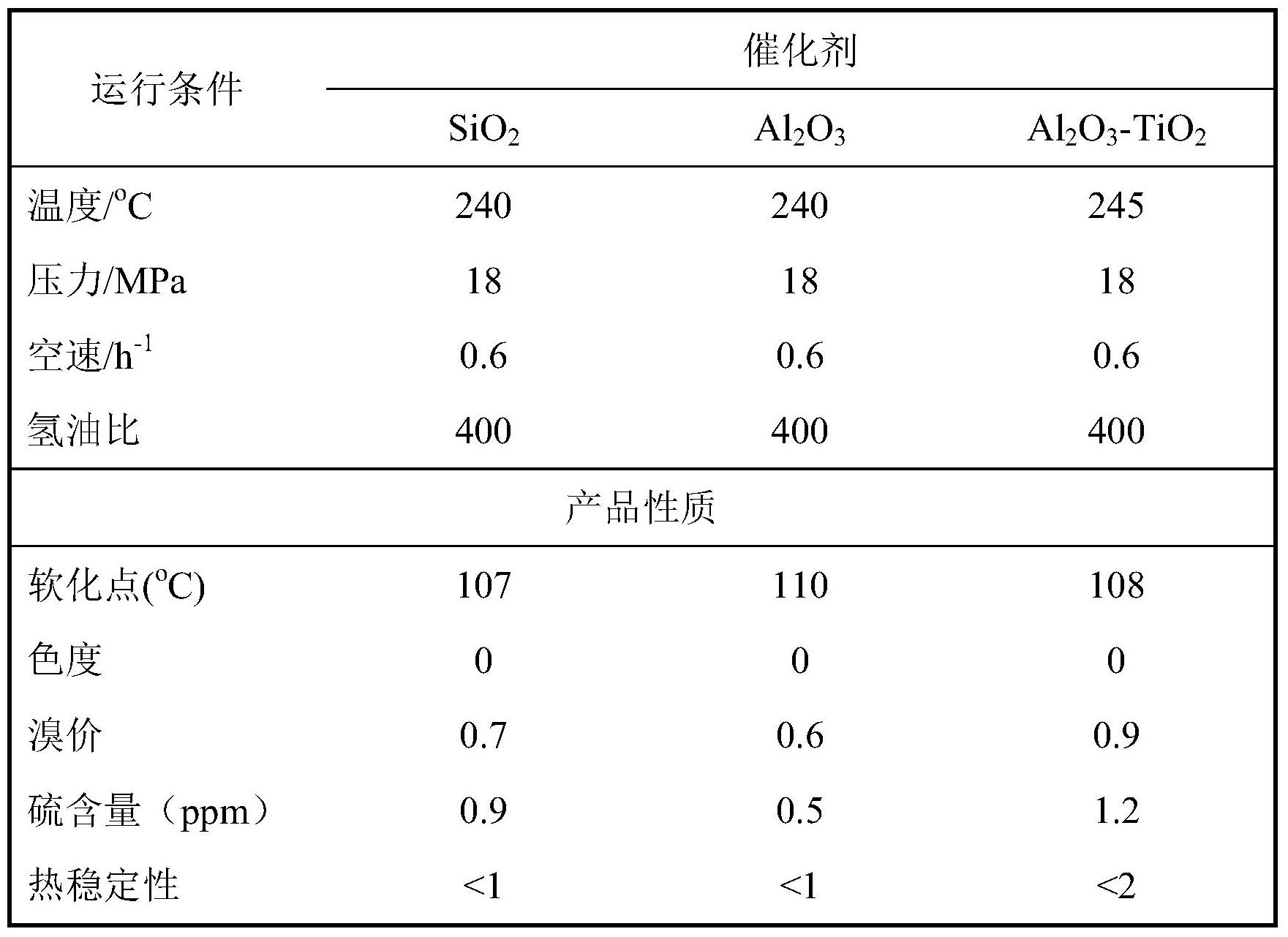 一種製備氫化C9石油樹脂的方法