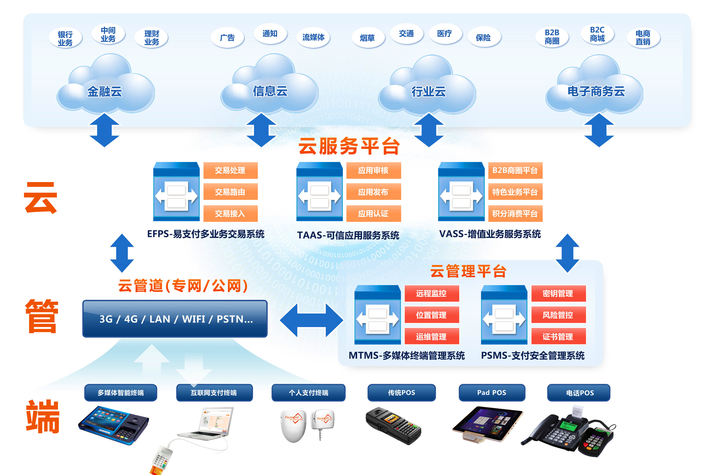 福建升騰資訊有限公司(升騰資訊)