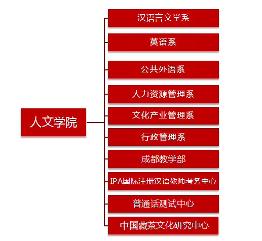 四川農業大學人文學院