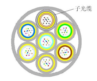 可分支光纜