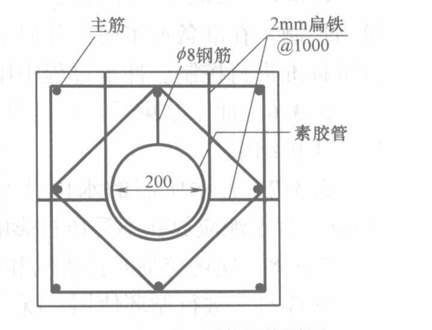 水沖法（內沖內排）輔助靜壓樁沉樁施工工法