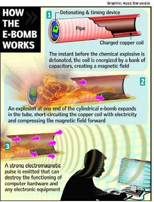 EMP武器攻擊電腦等電器設備的原理圖