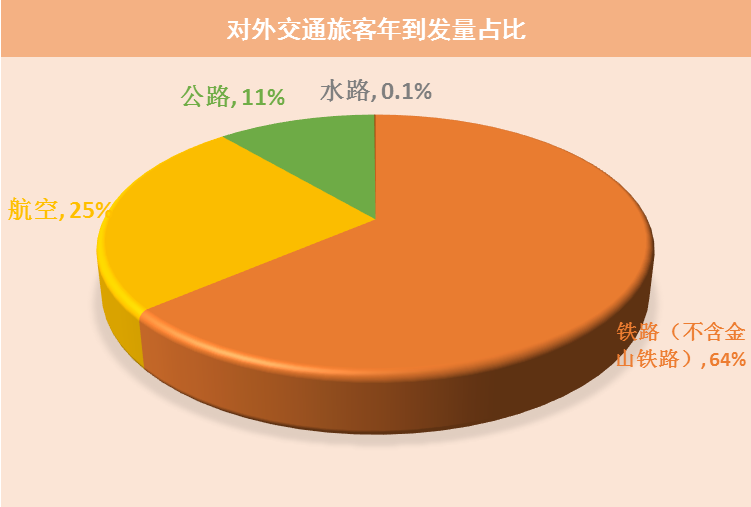 2021年上海交通運行監測年度報告