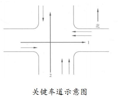 關鍵車道