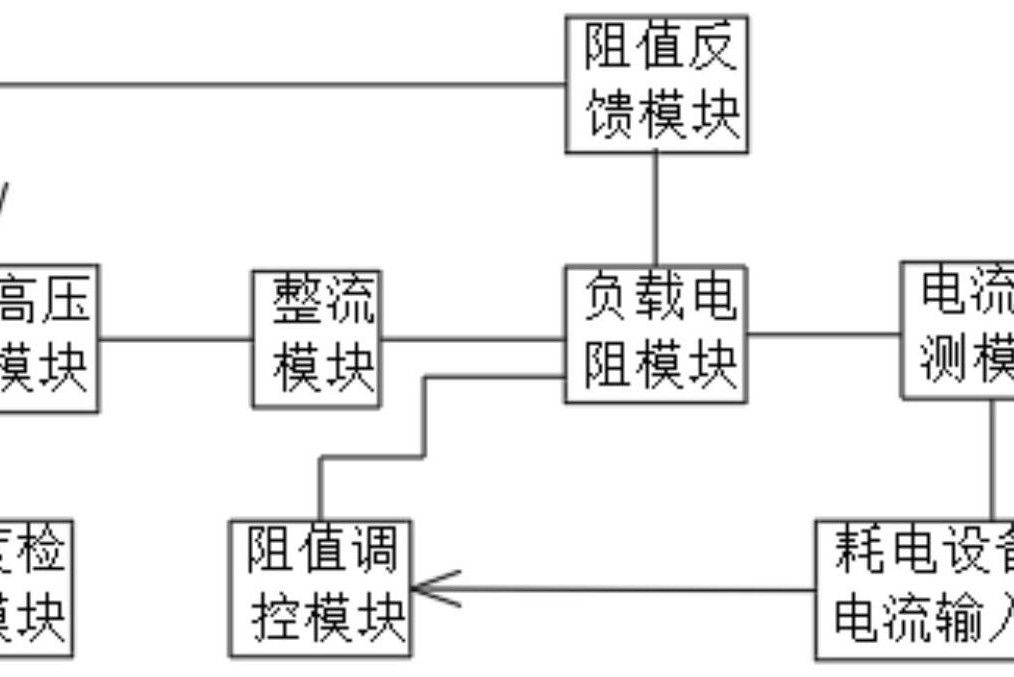 一種高頻高壓電源管理系統