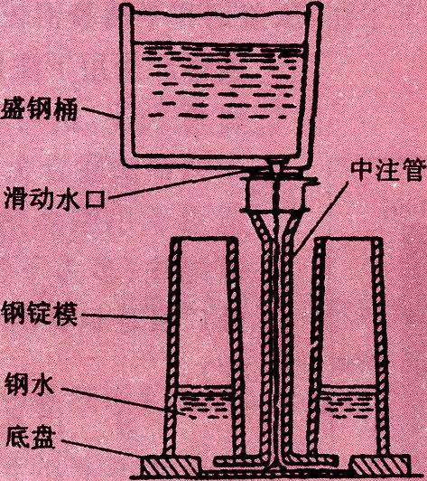 鋼錠