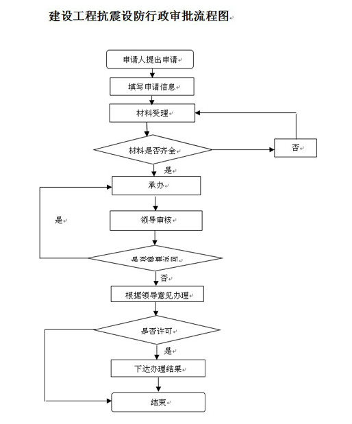 重慶市大足區科學技術委員會