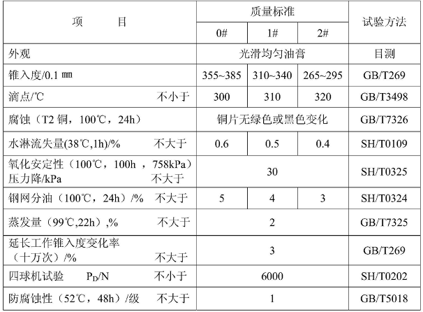 一種專用於冶金行業連鑄機的潤滑脂及其製備方法