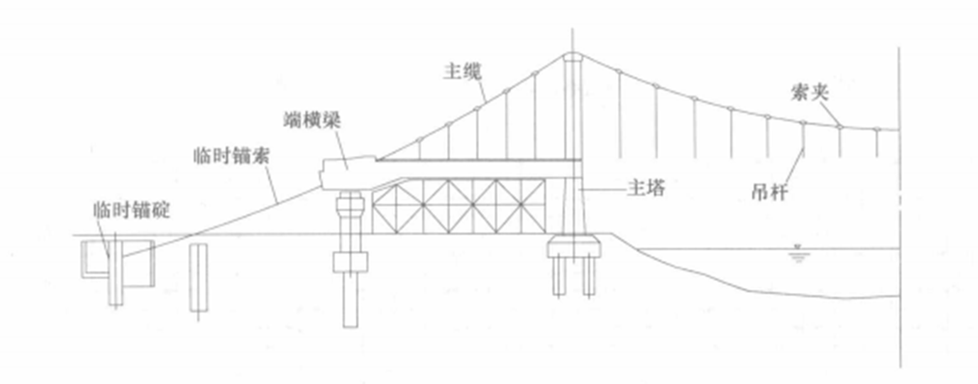 自錨式懸索橋主跨鋼樑無支架施工工法